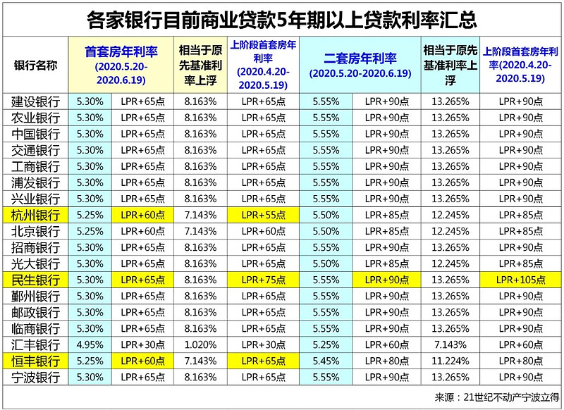 江苏12房子抵押贷款的攻略与注意事项